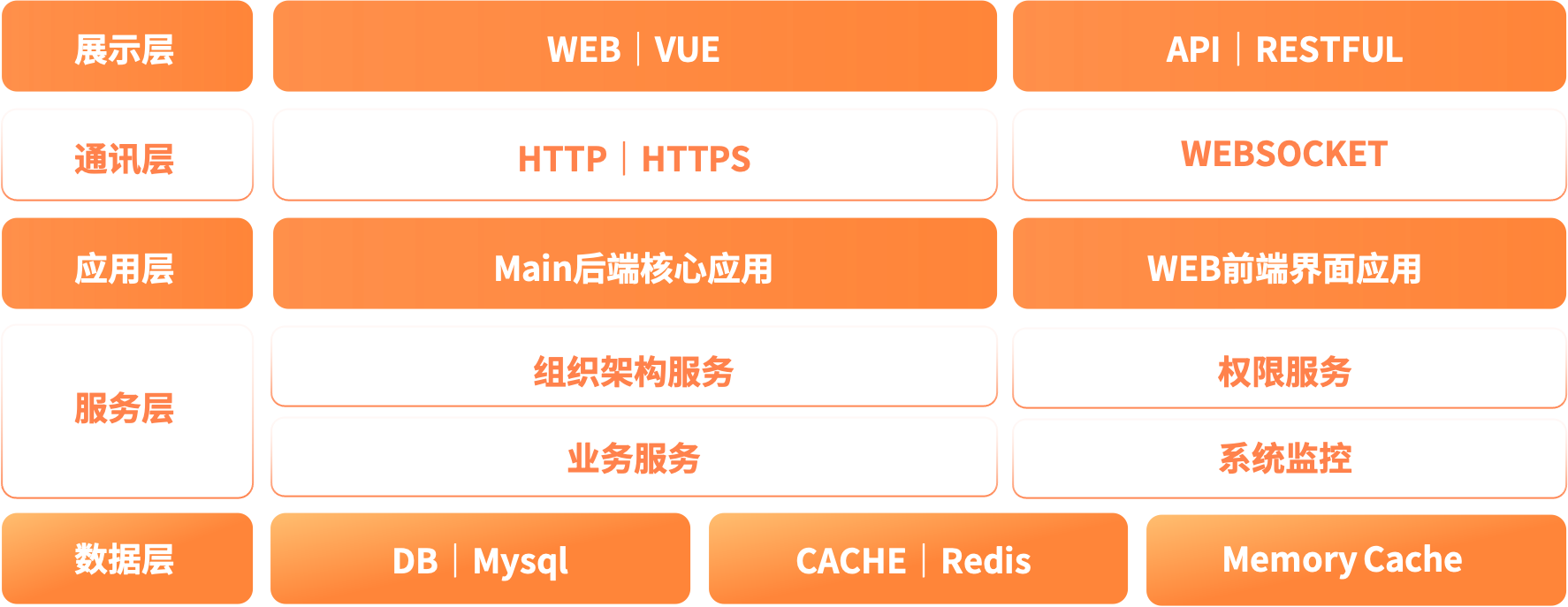系统架构.png