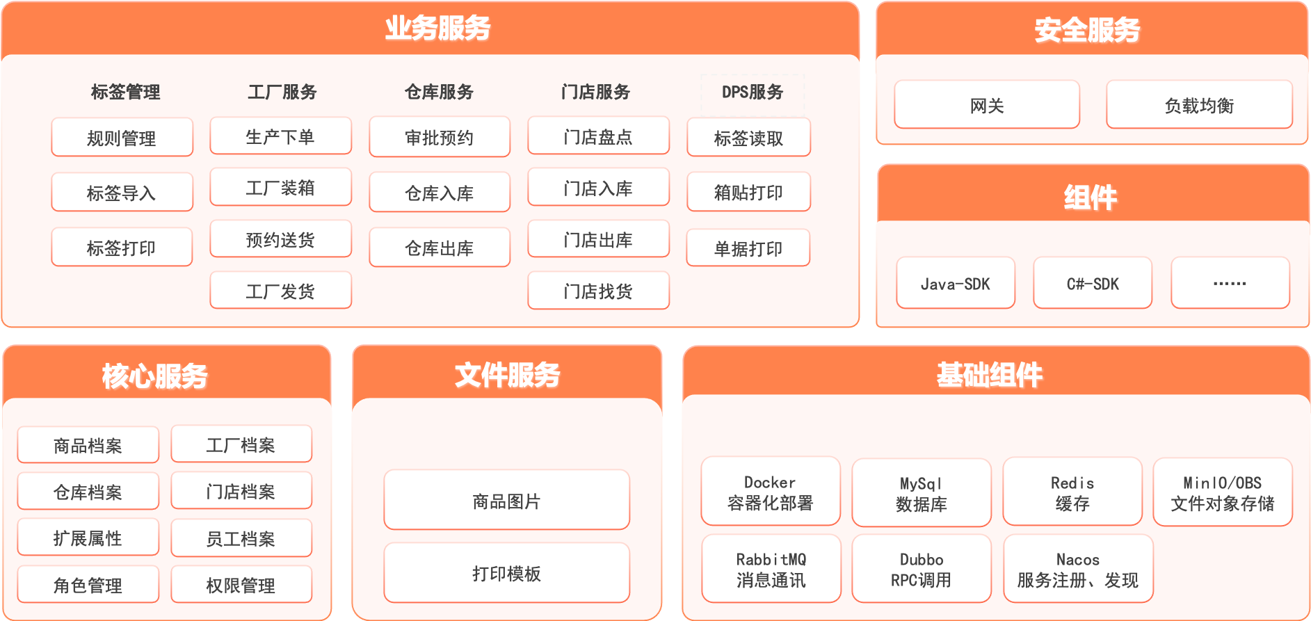 灵创技术方案.png
