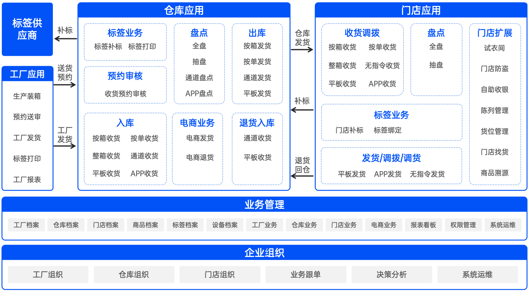 方案架构-cn.png